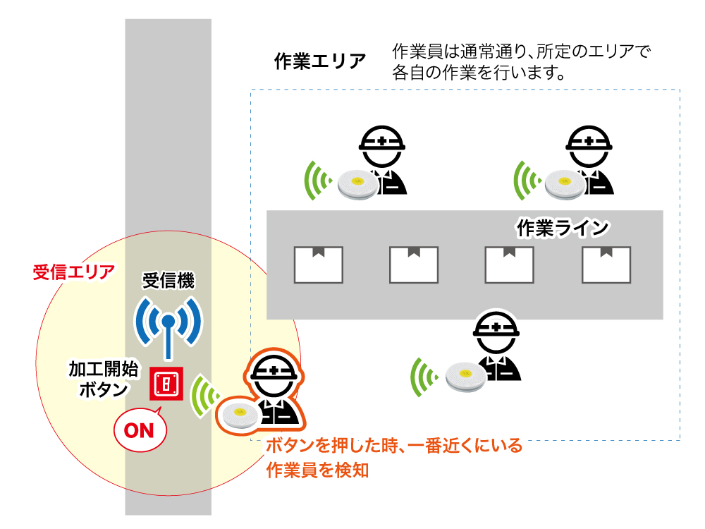 Porti 日本デジコム株式会社