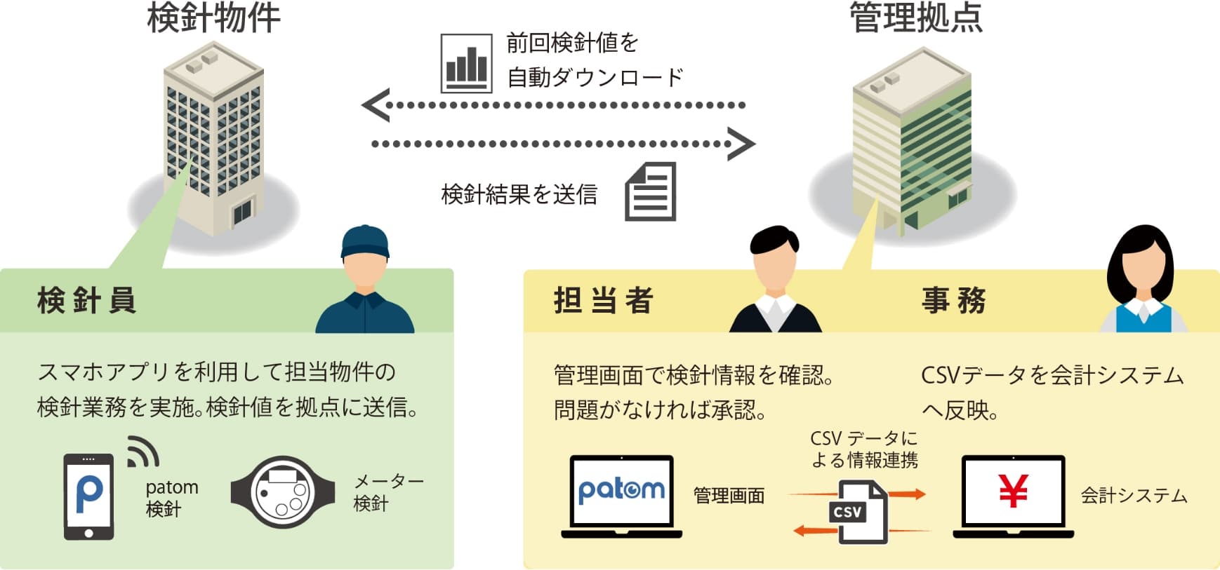 サービス内容